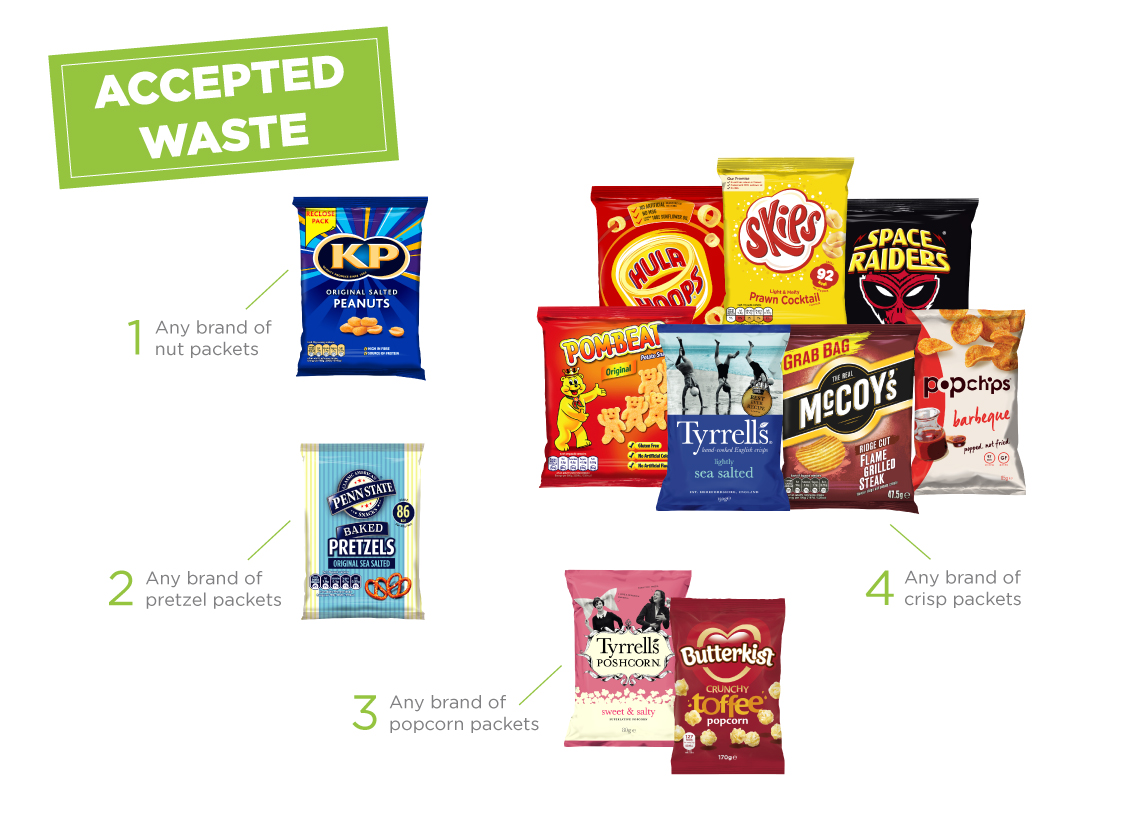 Crisp Packets Recycle Now Elmbridge Walton & Hersham