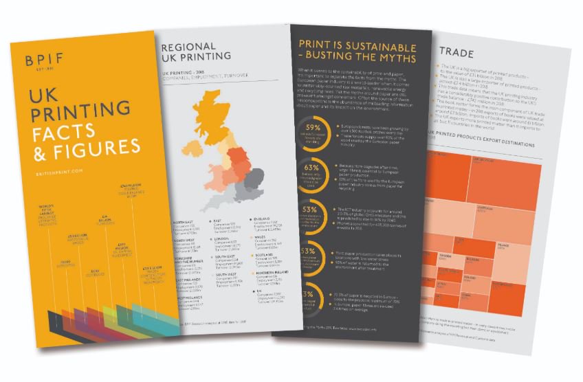 BPiF UK Printing Facts and Figures 2019